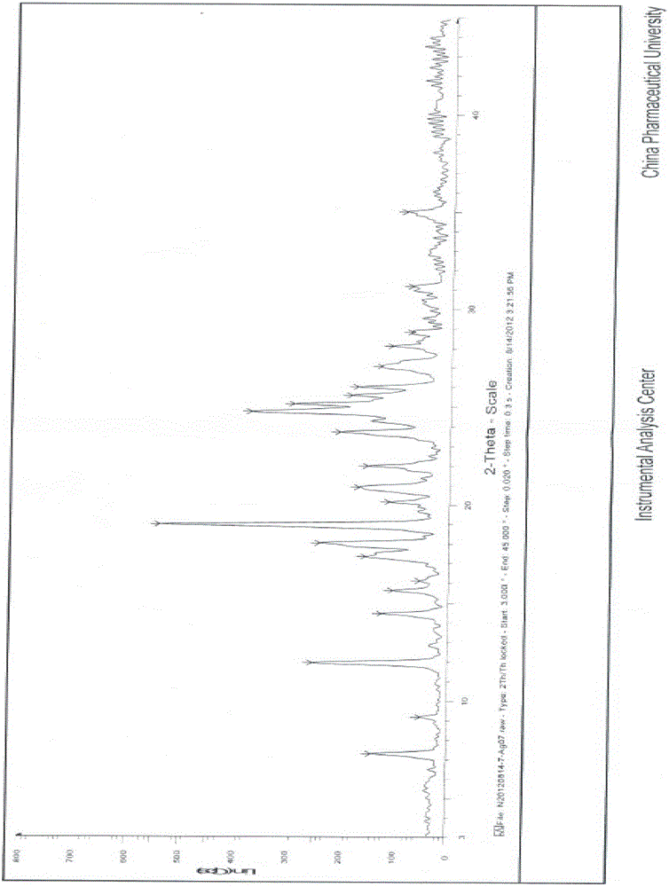 New crystal form I of agomelatine sulfate and preparation method thereof