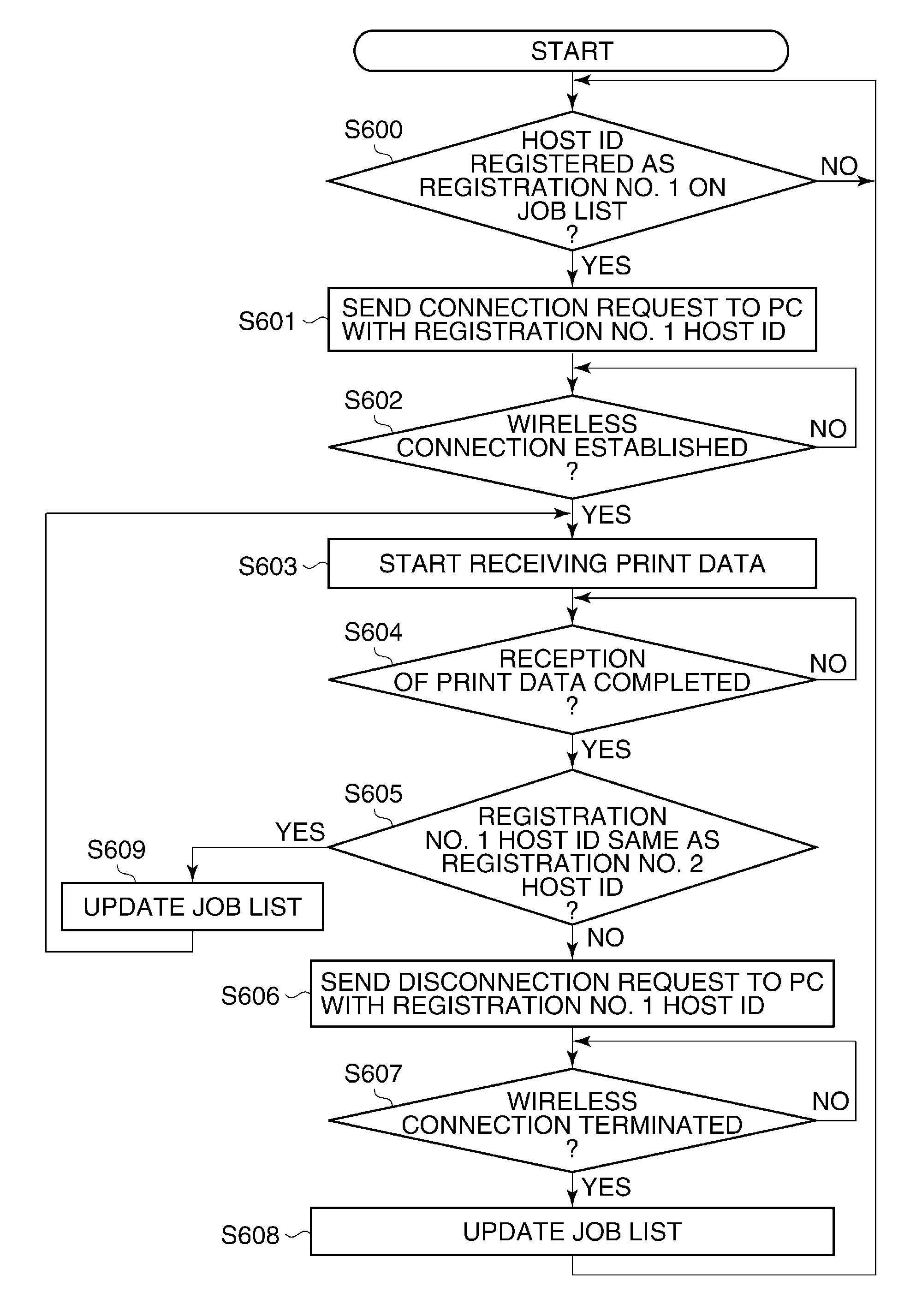 Method, system, apparatus and medium for minimizing unnecessary processing associated with connection/disconnection of a same host