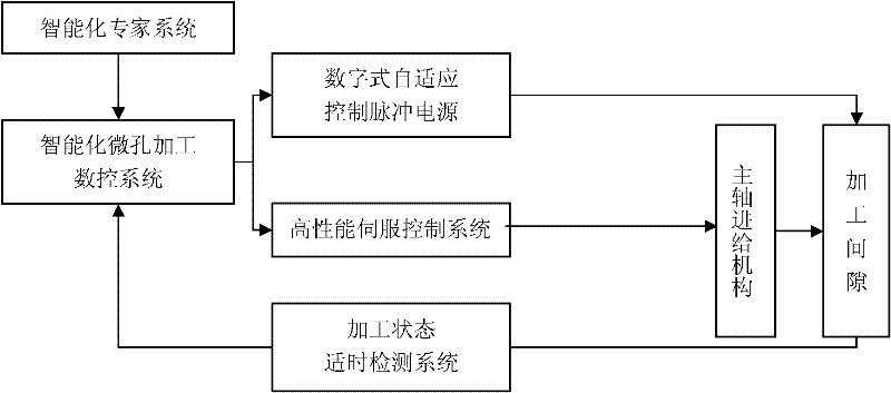 Electric spark machining method for inverted cone micropores