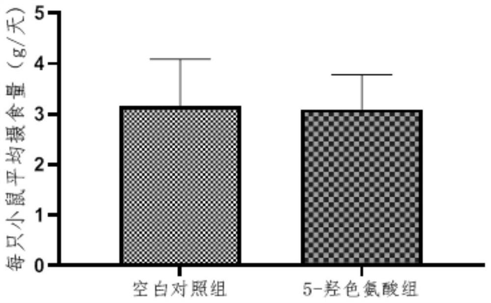 Application of 5-hydroxytryptophan in preparation of health care product or medicine for improving female physiological cycle disorder caused by plateau hypoxia