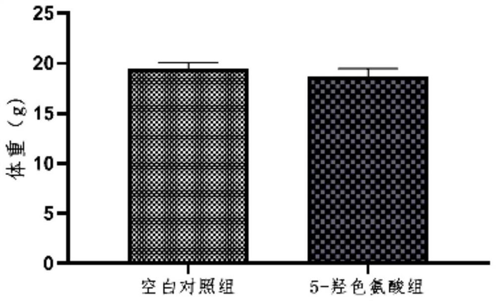 Application of 5-hydroxytryptophan in preparation of health care product or medicine for improving female physiological cycle disorder caused by plateau hypoxia