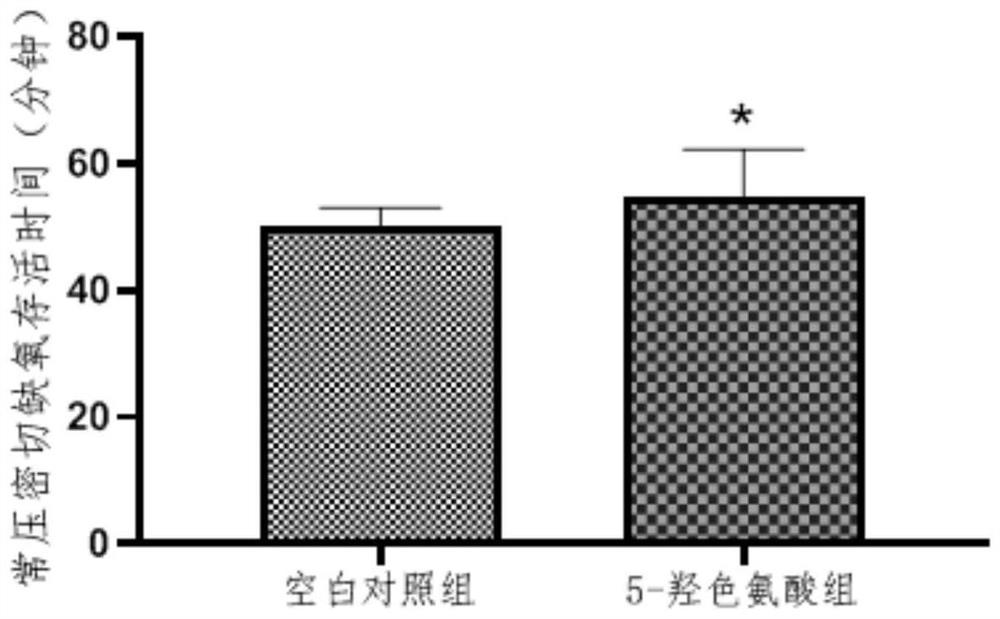 Application of 5-hydroxytryptophan in preparation of health care product or medicine for improving female physiological cycle disorder caused by plateau hypoxia