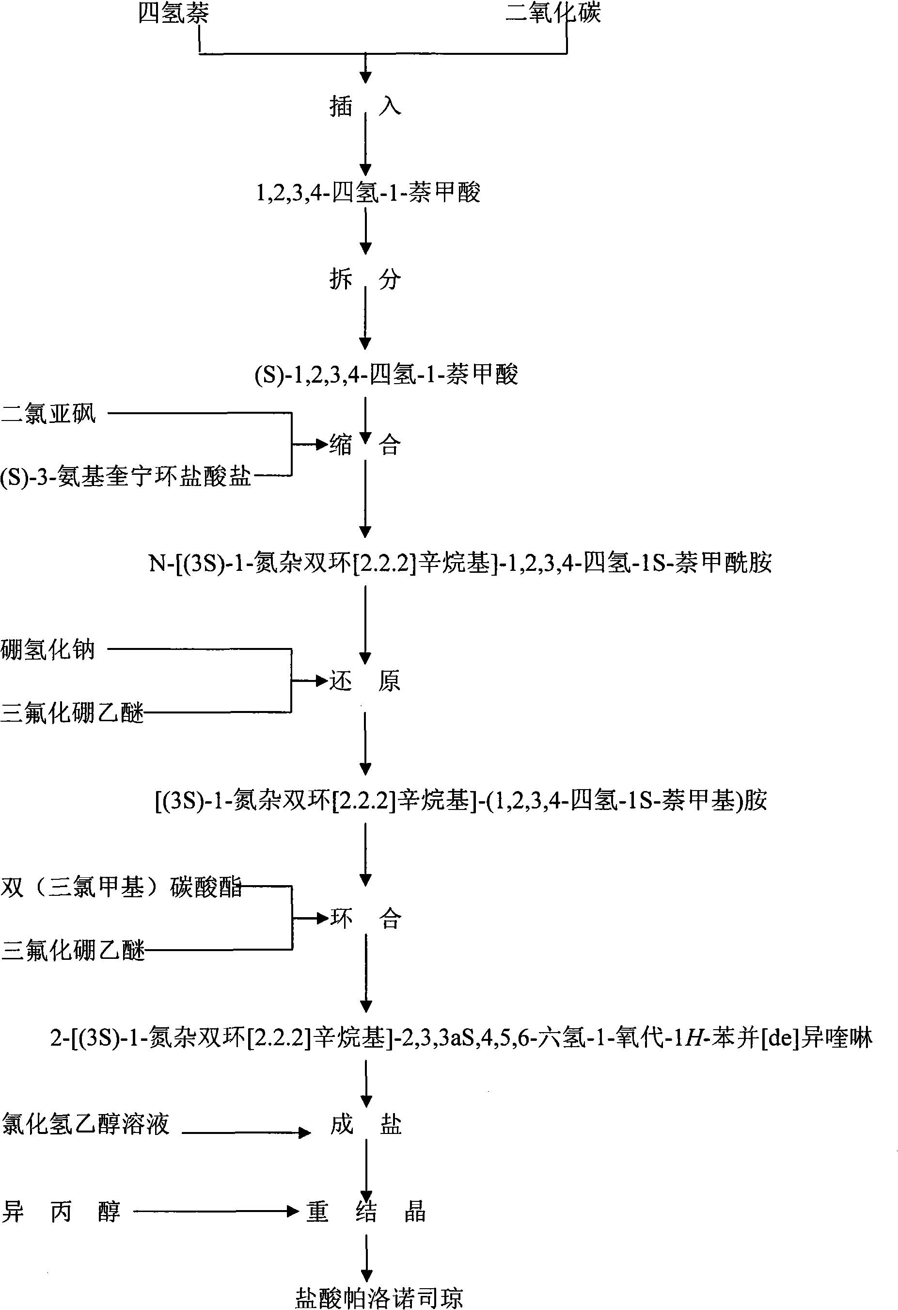 Preparation process of high-purity palonosetron Hcl