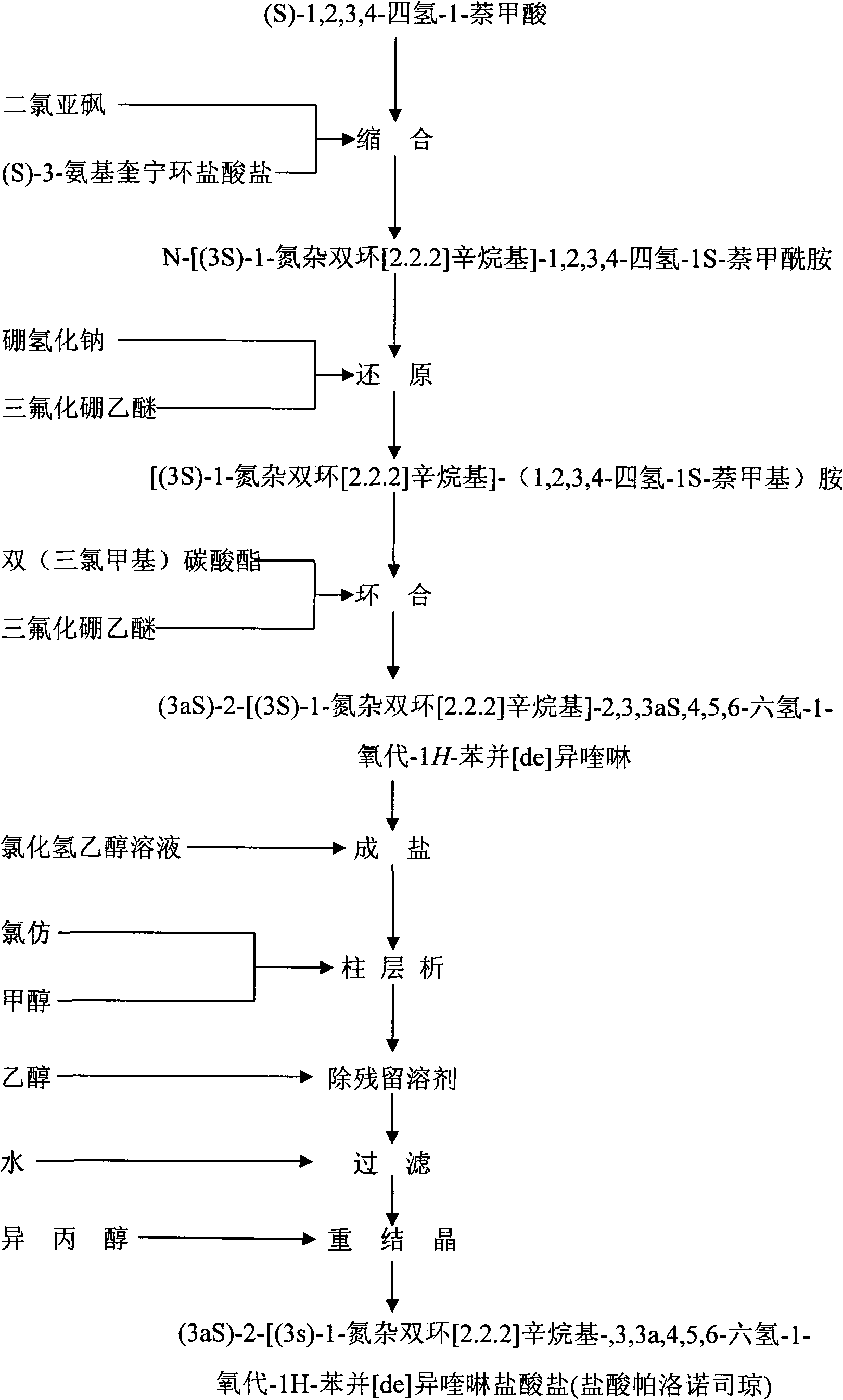 Preparation process of high-purity palonosetron Hcl