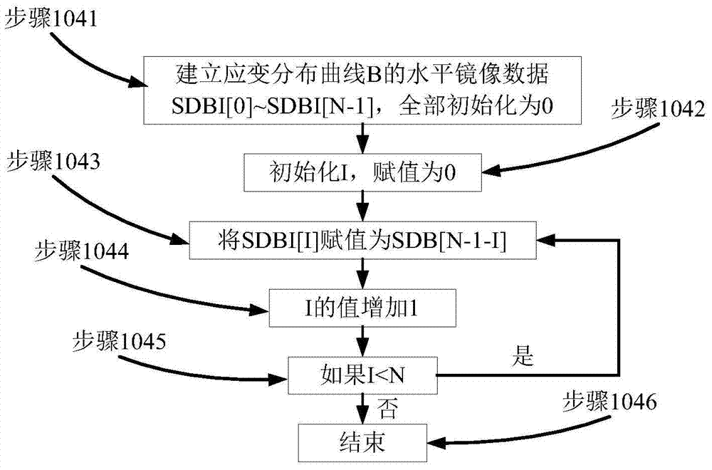 A botdr optical fiber strain distribution curve splicing method