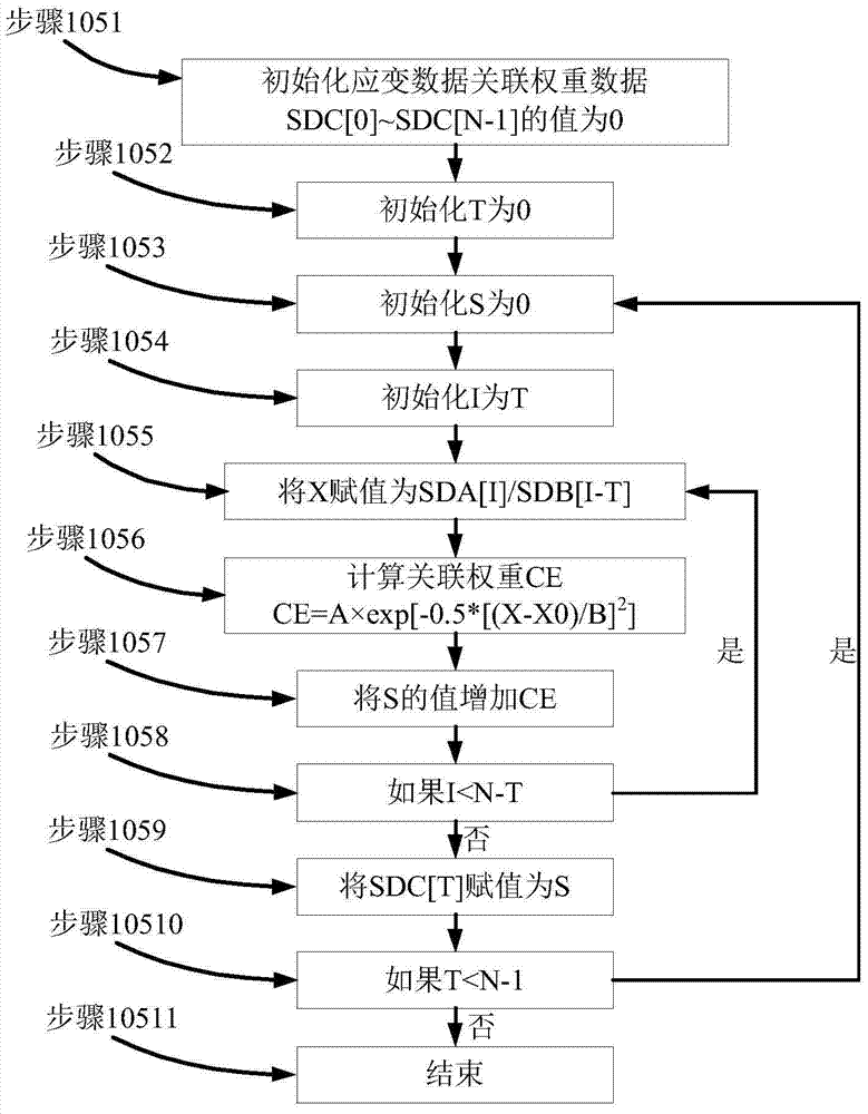 A botdr optical fiber strain distribution curve splicing method