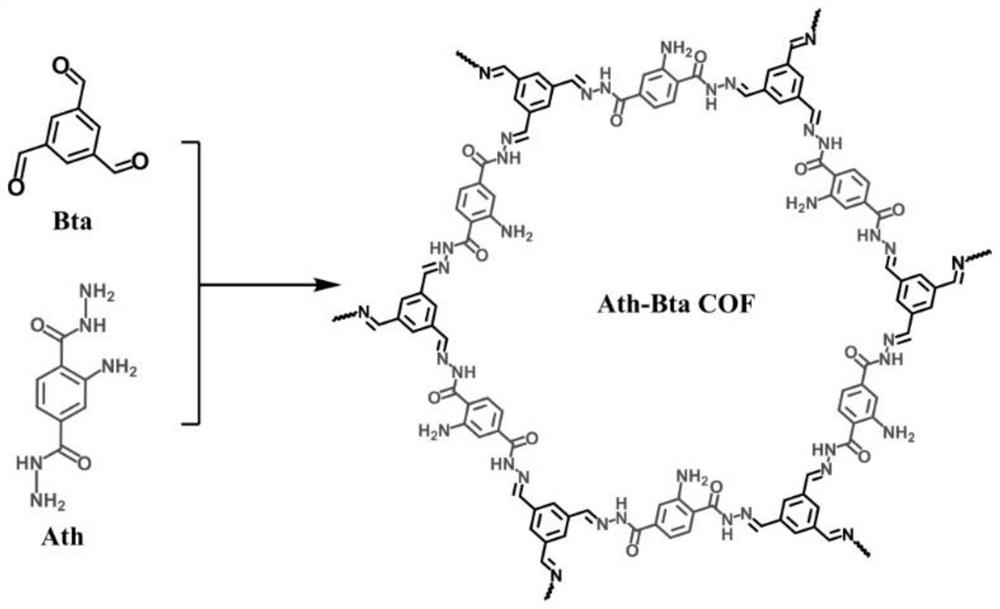 Preparation of amino-functionalized hydrazone covalent organic framework material and application thereof