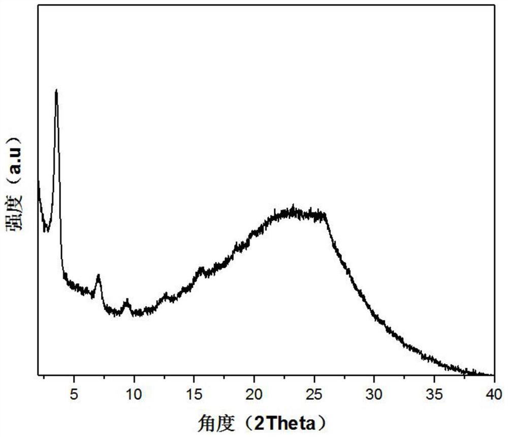 Preparation of amino-functionalized hydrazone covalent organic framework material and application thereof