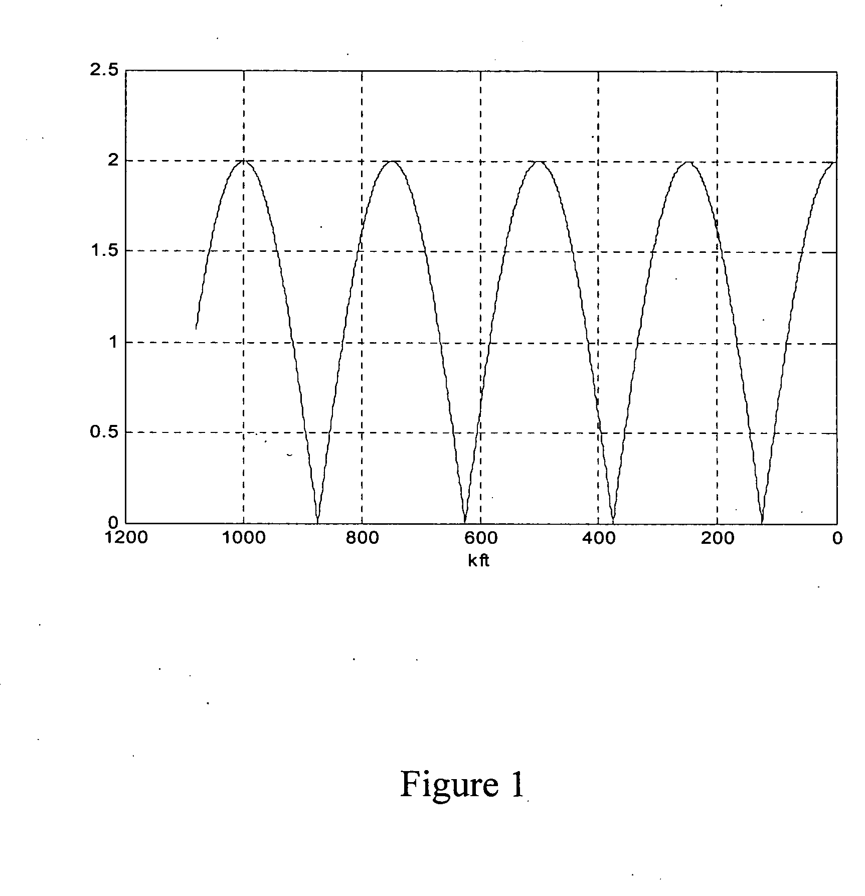 FDR single ended line testing (SELT) system and method for DSL modems