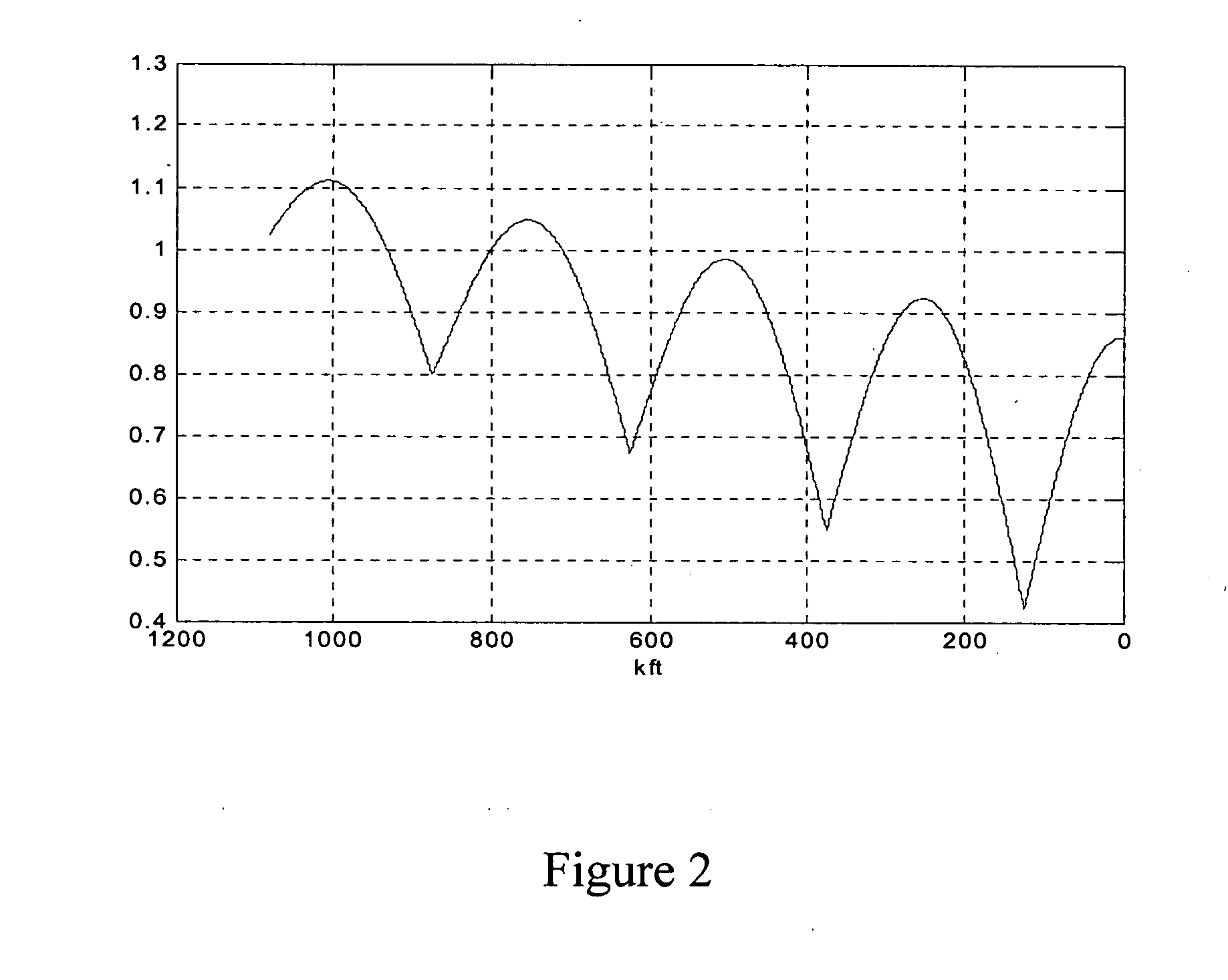 FDR single ended line testing (SELT) system and method for DSL modems