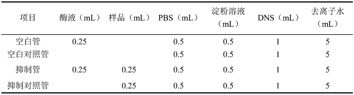 Protein bar for reducing blood sugar and preparation method thereof