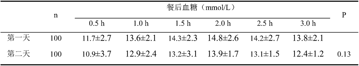 Protein bar for reducing blood sugar and preparation method thereof