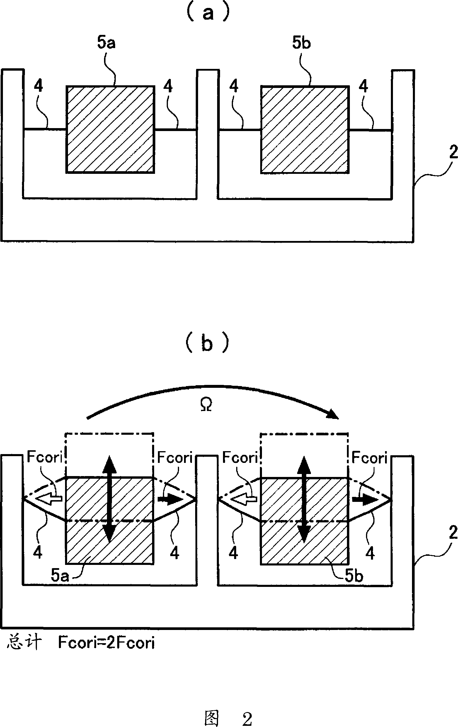 Gyroscopes