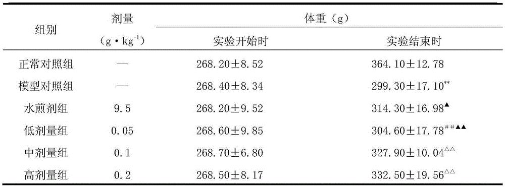 A pharmaceutical composition for preventing and treating osteoporosis and its preparation method