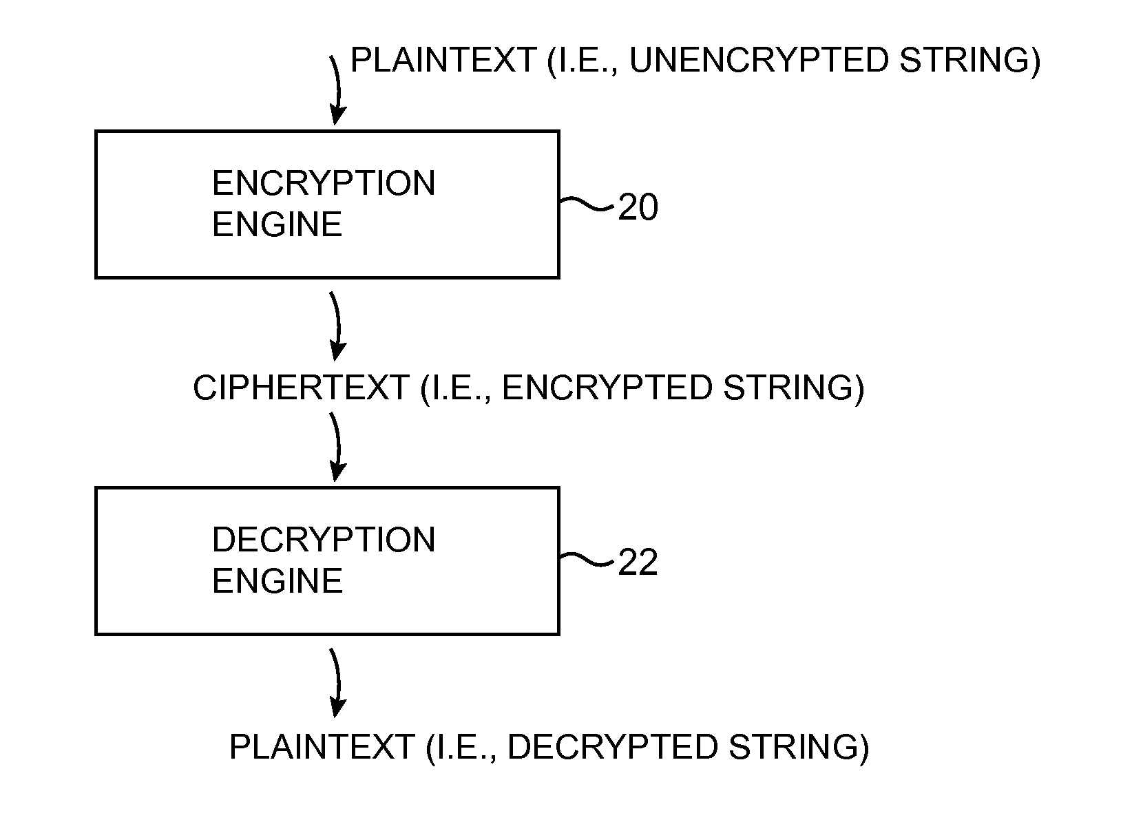 Data processing systems with format-preserving encryption and decryption engines