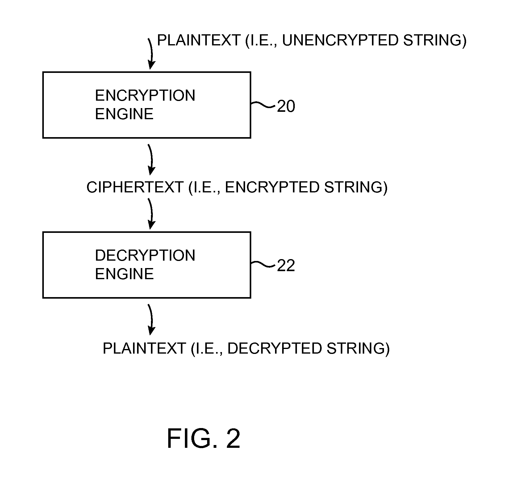 Data processing systems with format-preserving encryption and decryption engines