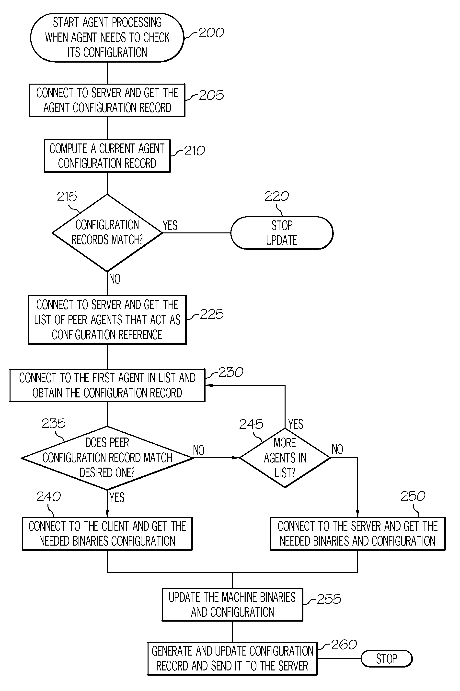 Managing configurations of system management agents in a distributed environment