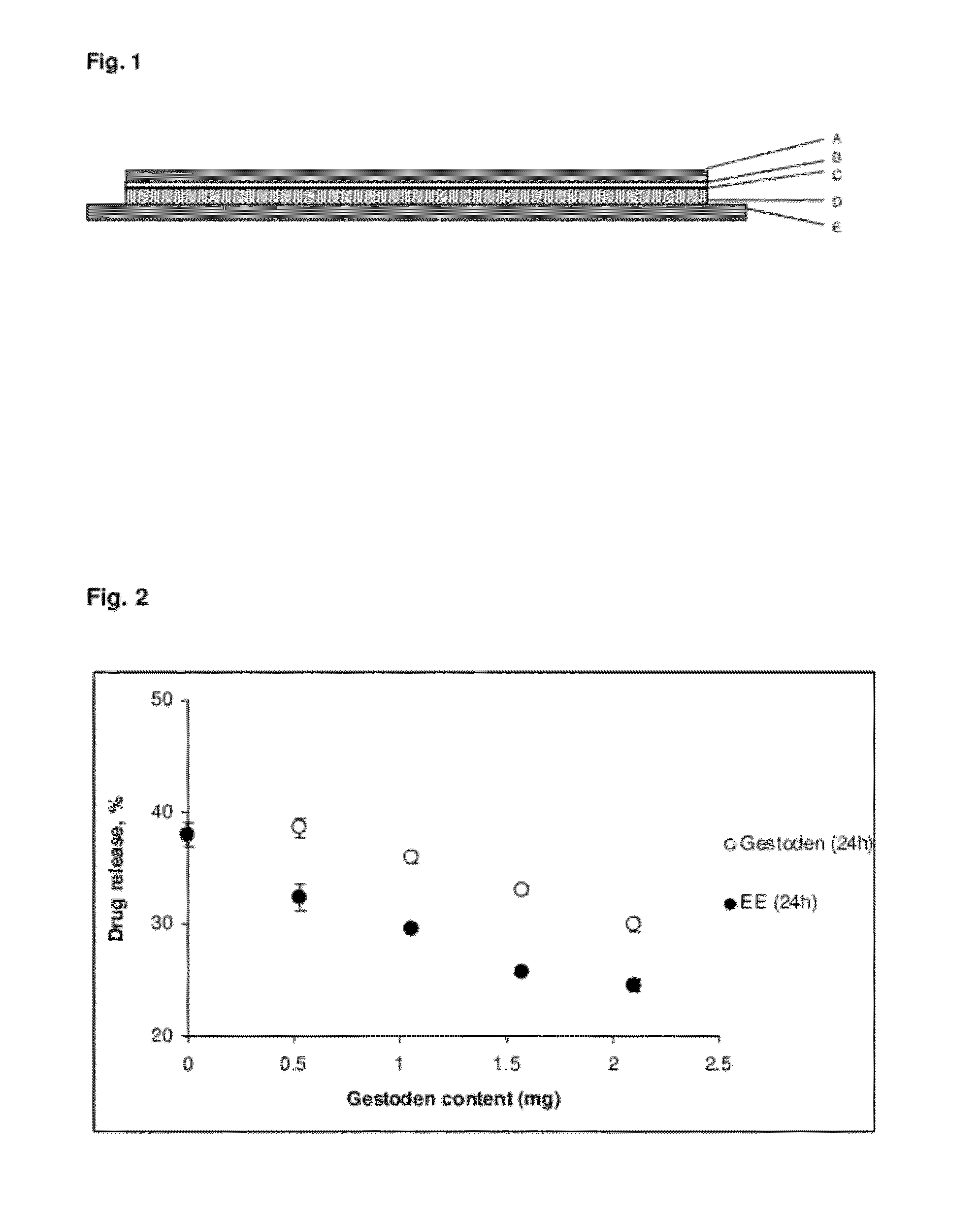 Low-dose transdermal patches with high drug release