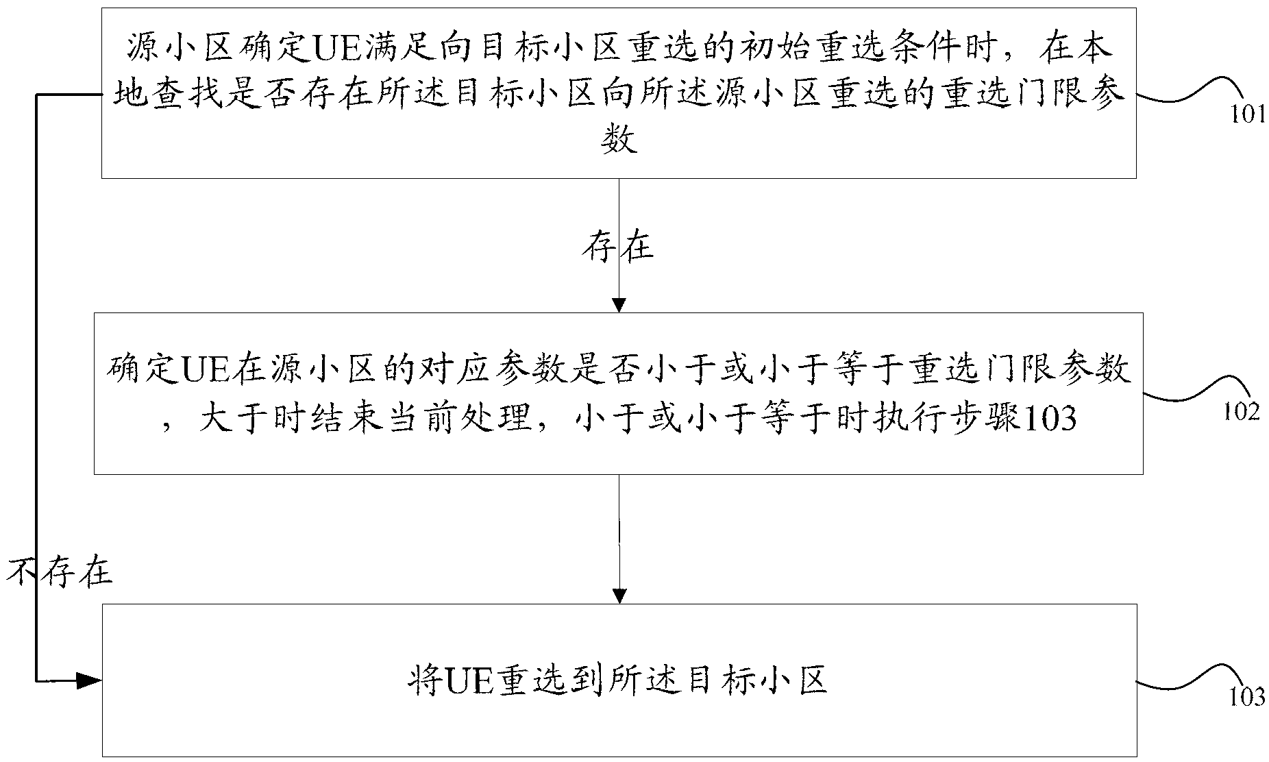 Cell reselecting method and device, and base station