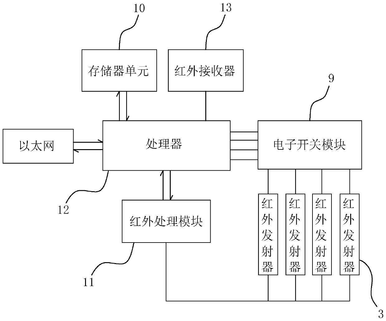 A remote control method and system for an advertising screen