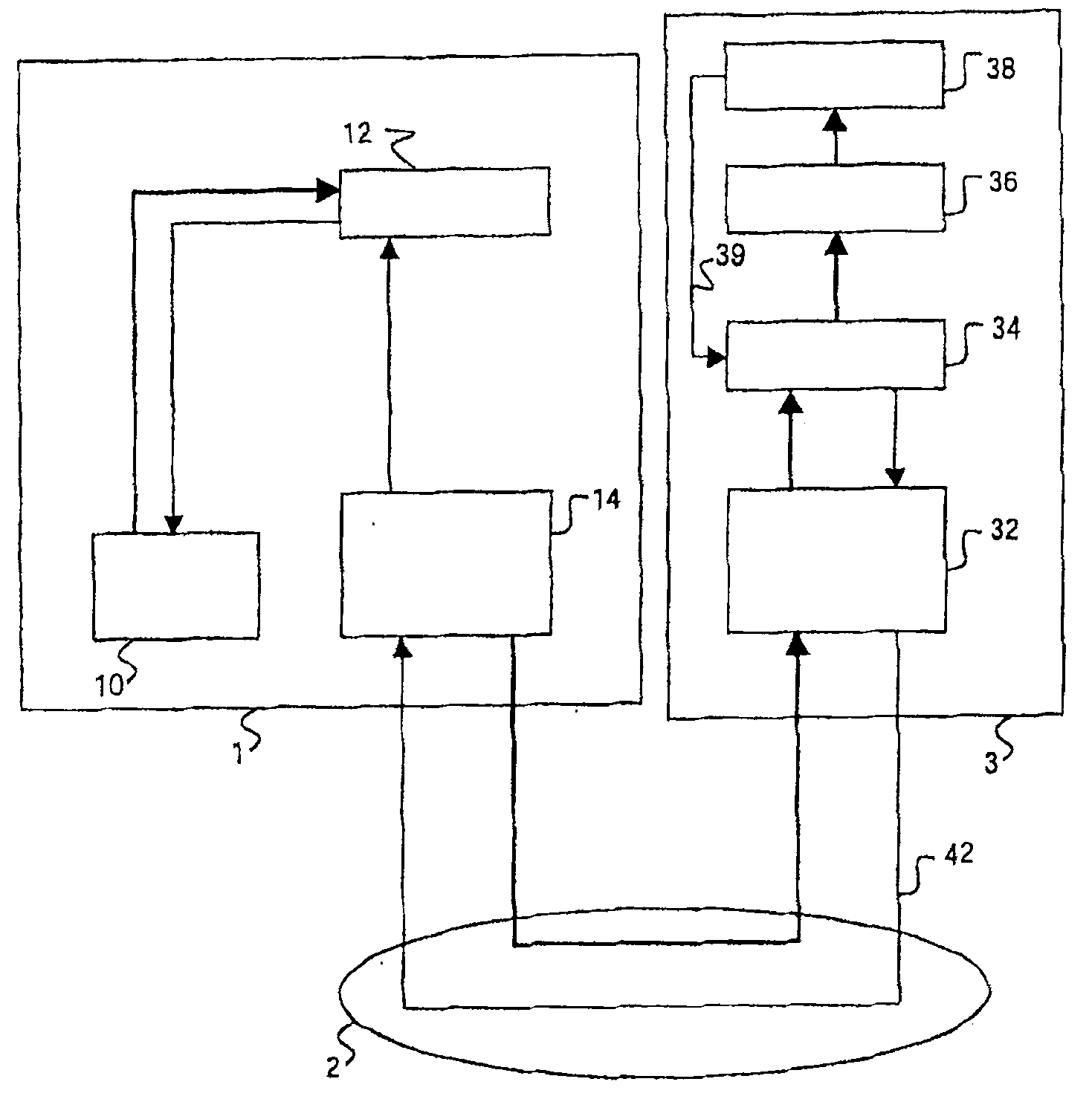 Adaptative forward error control scheme