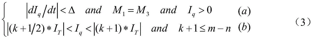 A control method for a high-power reactive power and harmonic dynamic hybrid compensation system