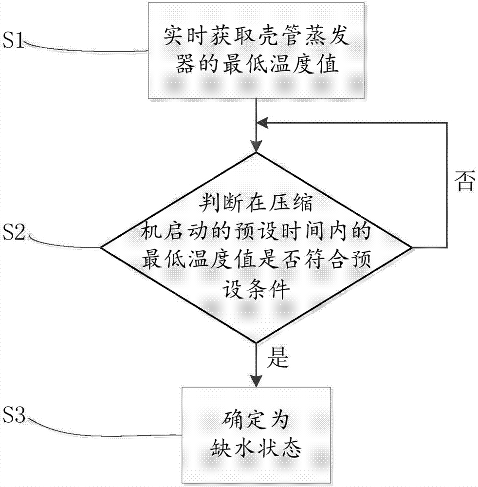 Air conditioner shell tube antifreezing method, air conditioner and computer readable storage medium