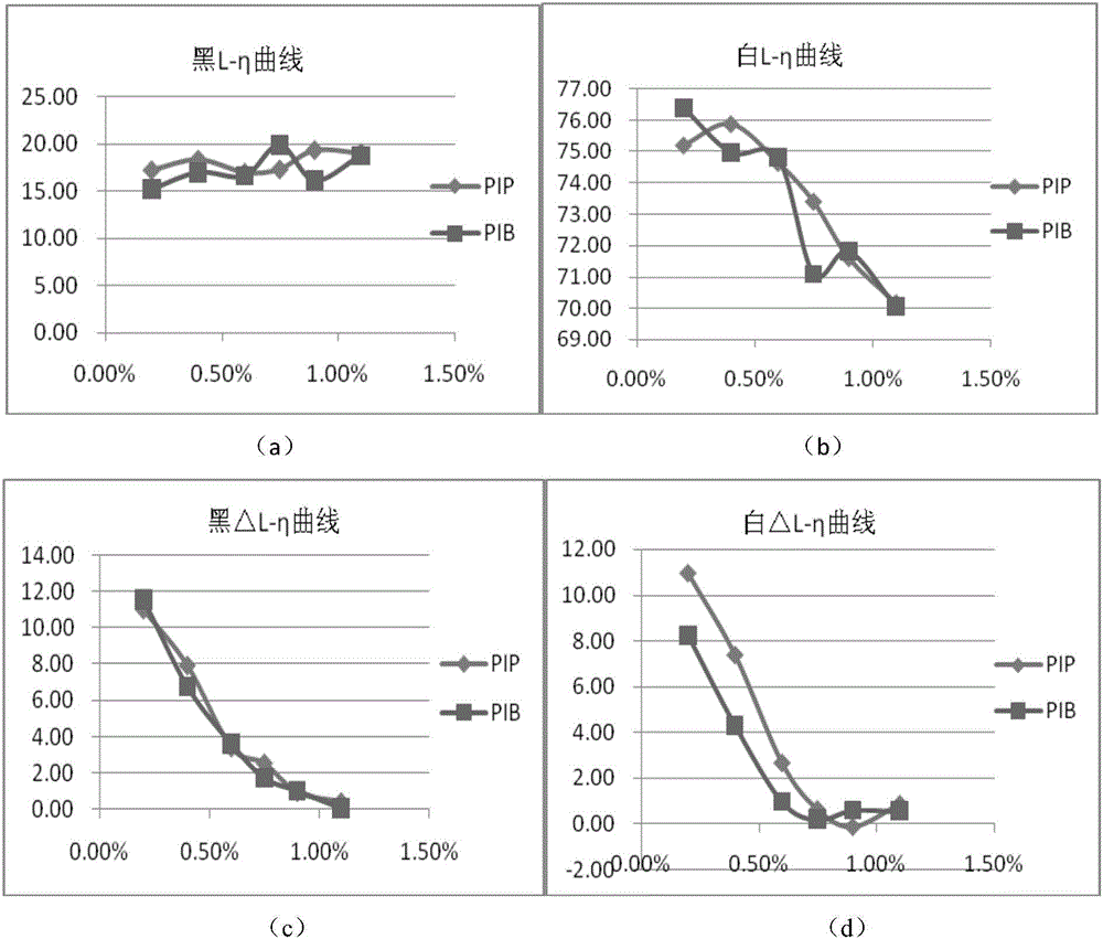 Electrophoretic display micro-unit, electronic ink, electrophoretic display diaphragm and electrophoretic display