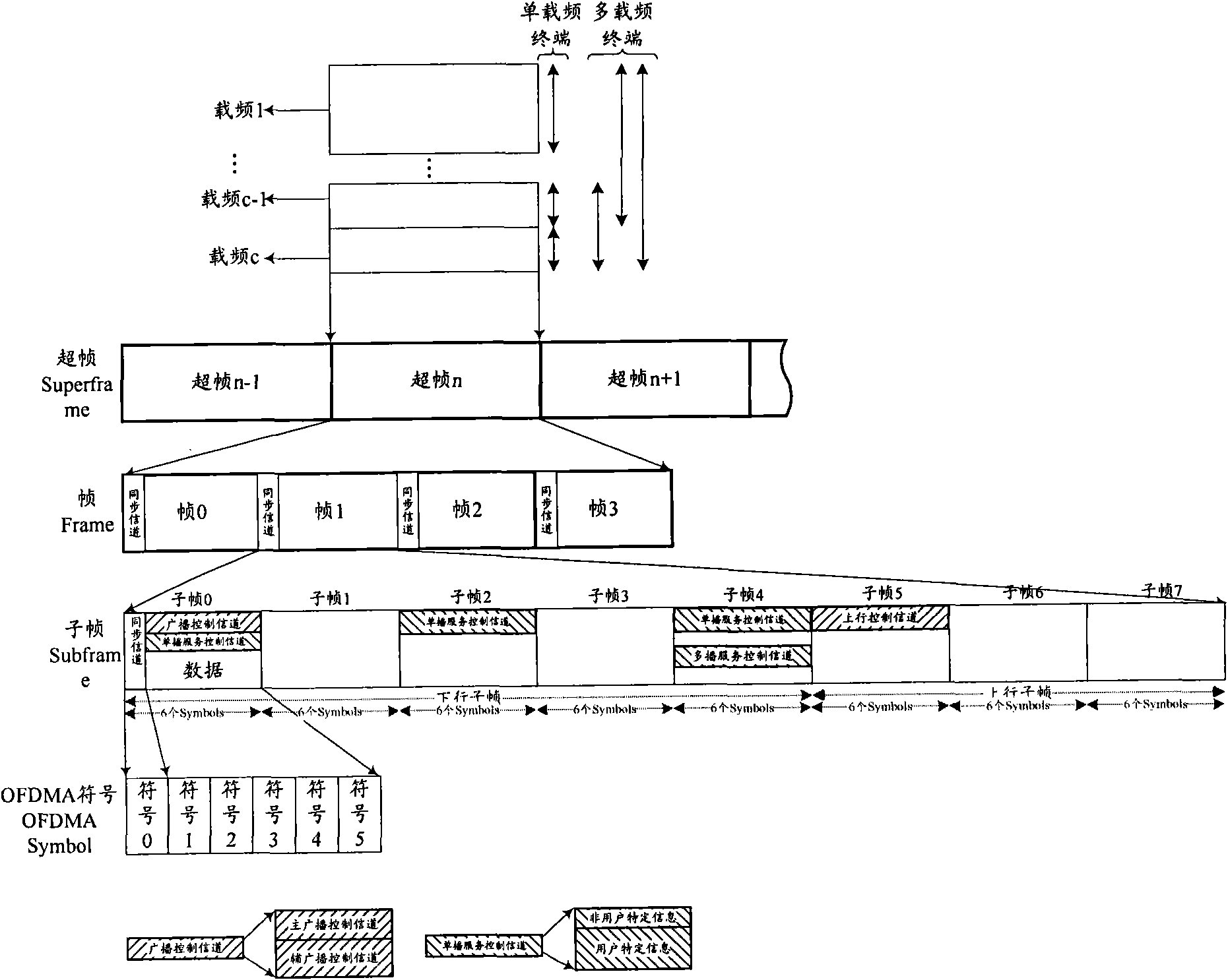 Method and device for mapping resources of control channel in communication system