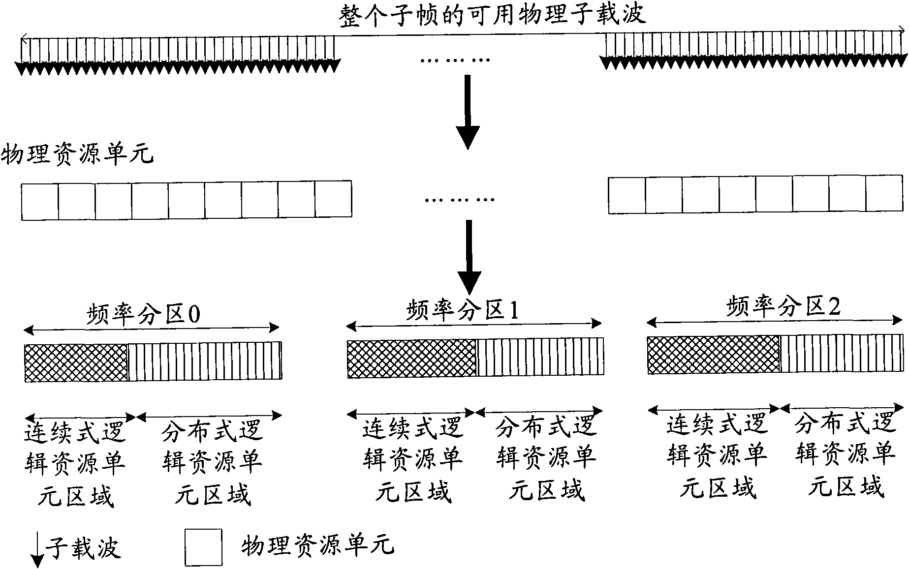 Method and device for mapping resources of control channel in communication system