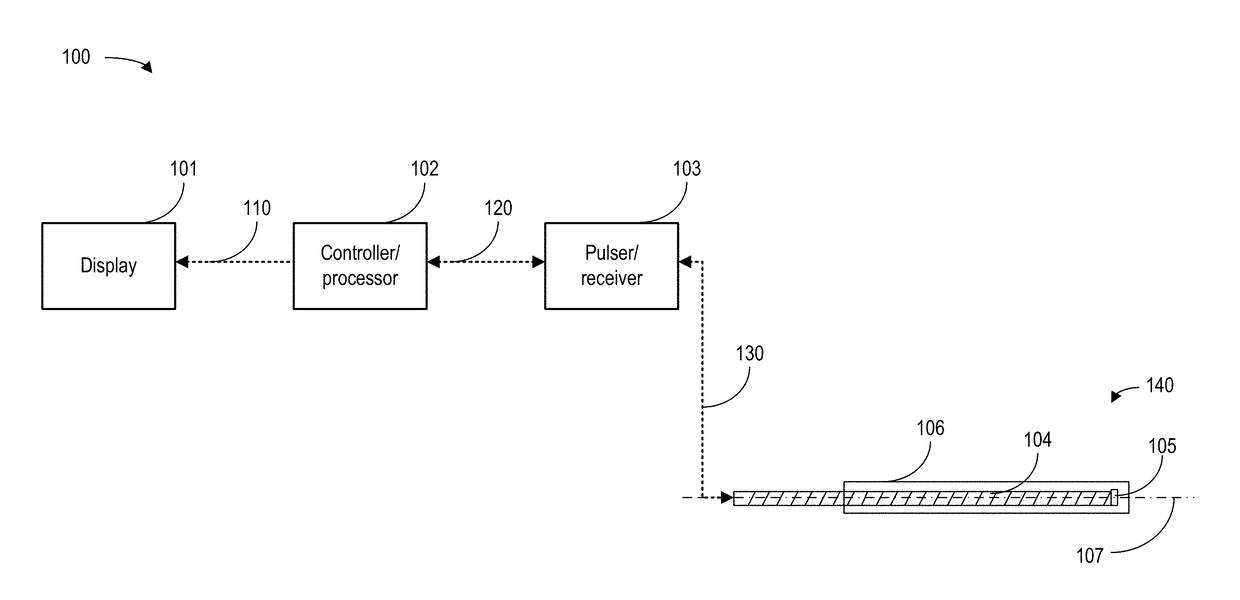 Ultrasound transducer and method for wafer level back face attachment