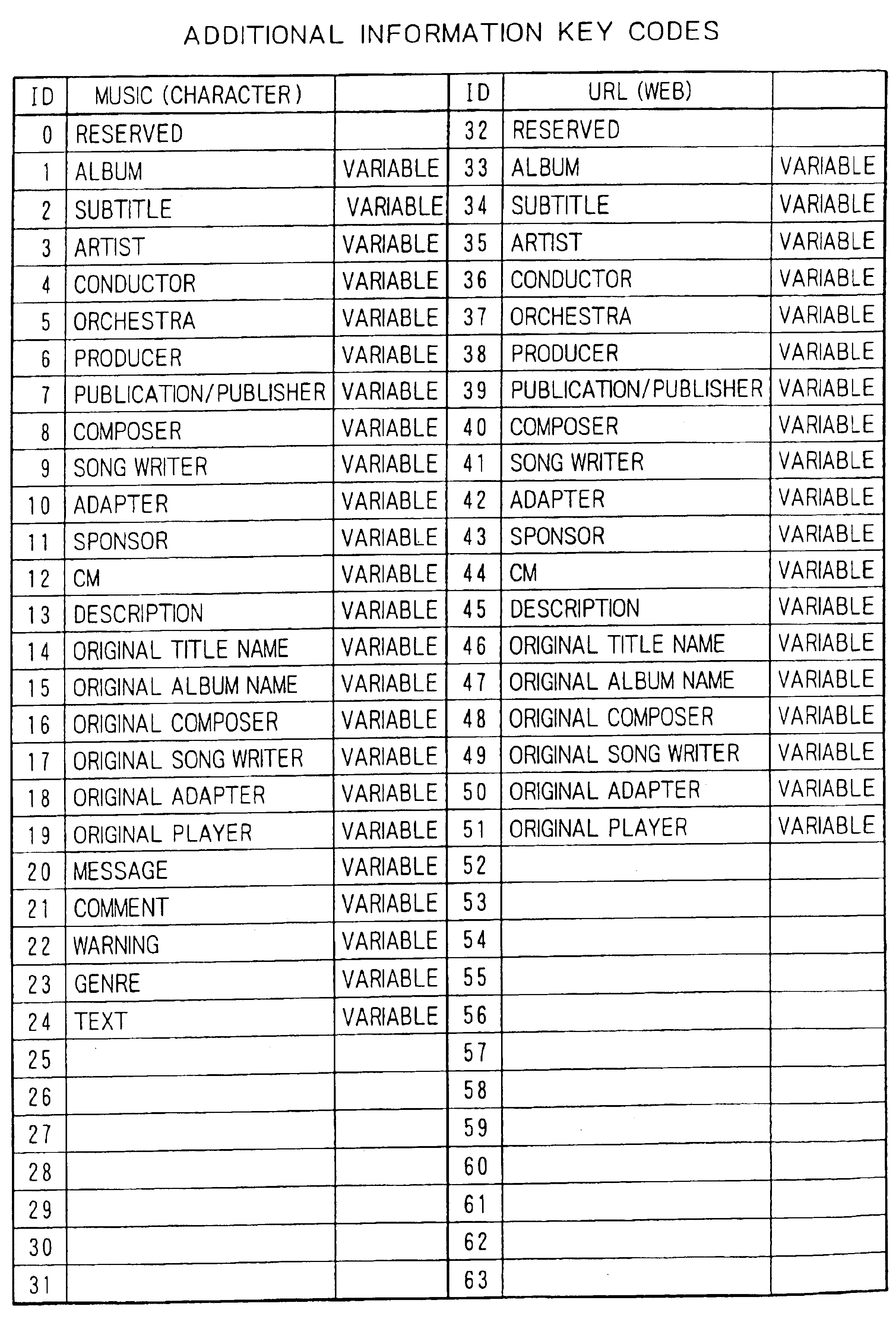 Recording medium editing apparatus based on content supply source