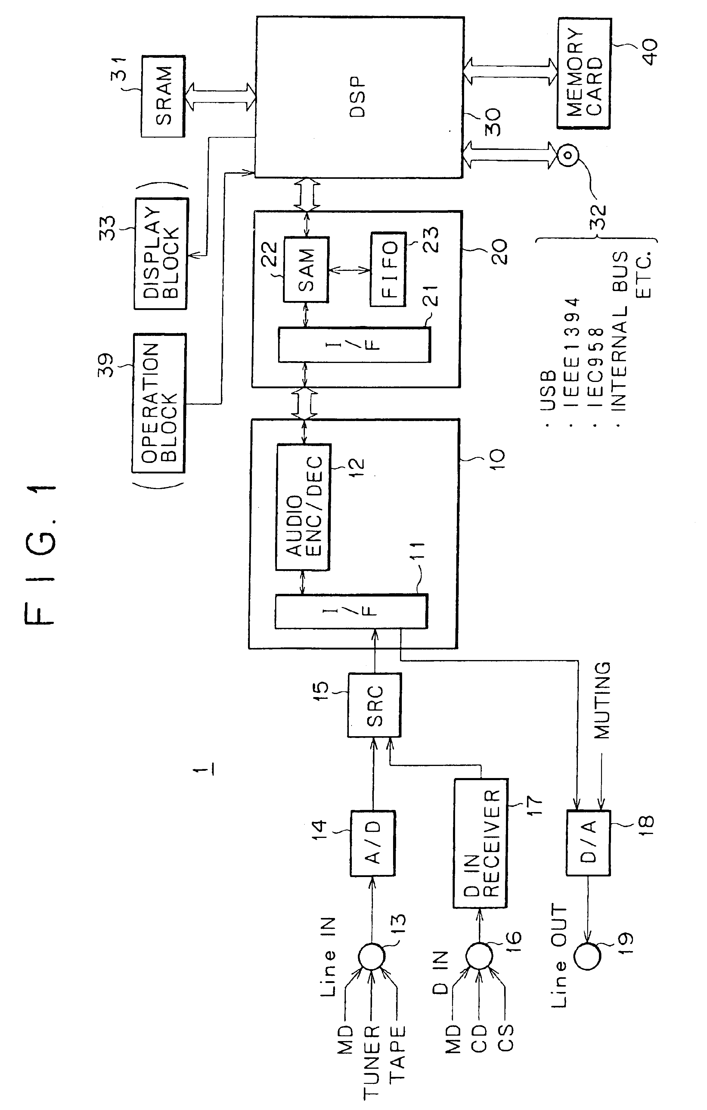 Recording medium editing apparatus based on content supply source