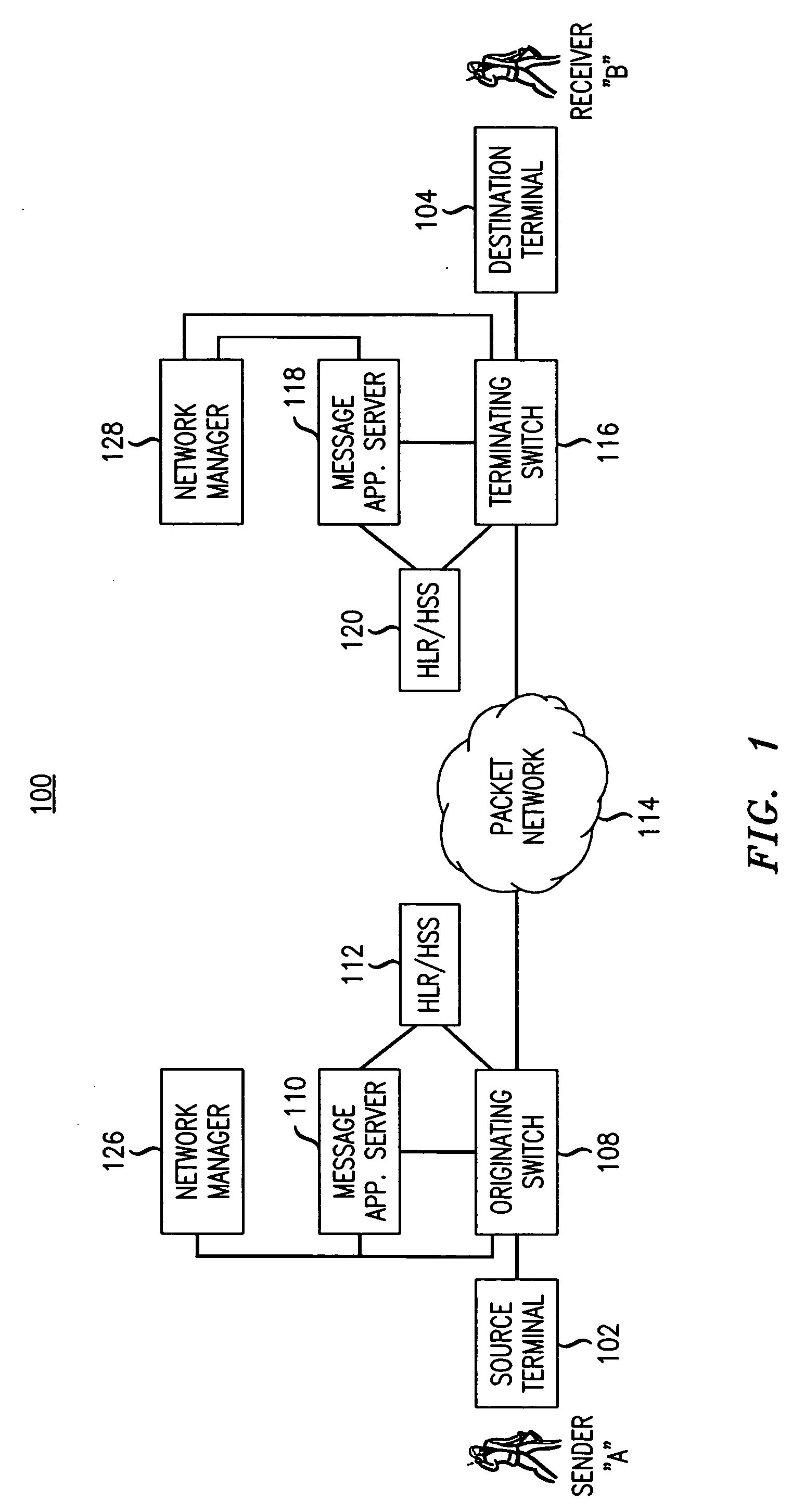 Message spoofing detection via validation of originating switch