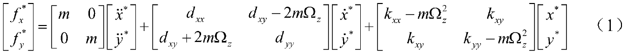 An intelligent control method for mems gyroscopes considering unknown dynamics and external disturbances