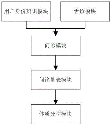 Health identification system and method for intelligent service robot