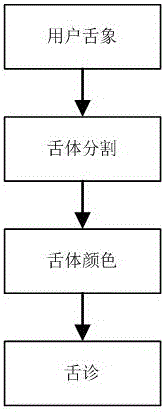 Health identification system and method for intelligent service robot