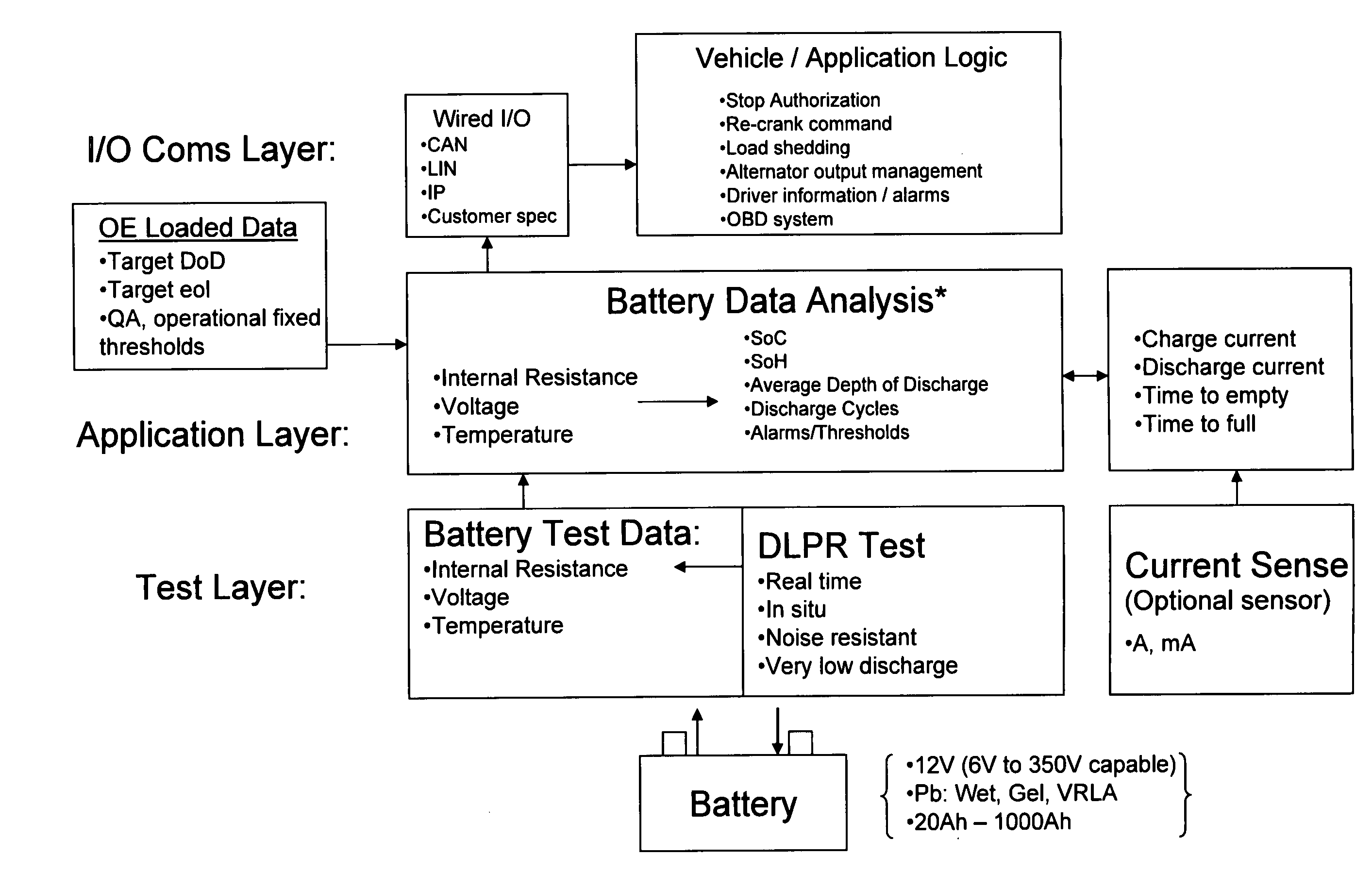 Battery performance monitor