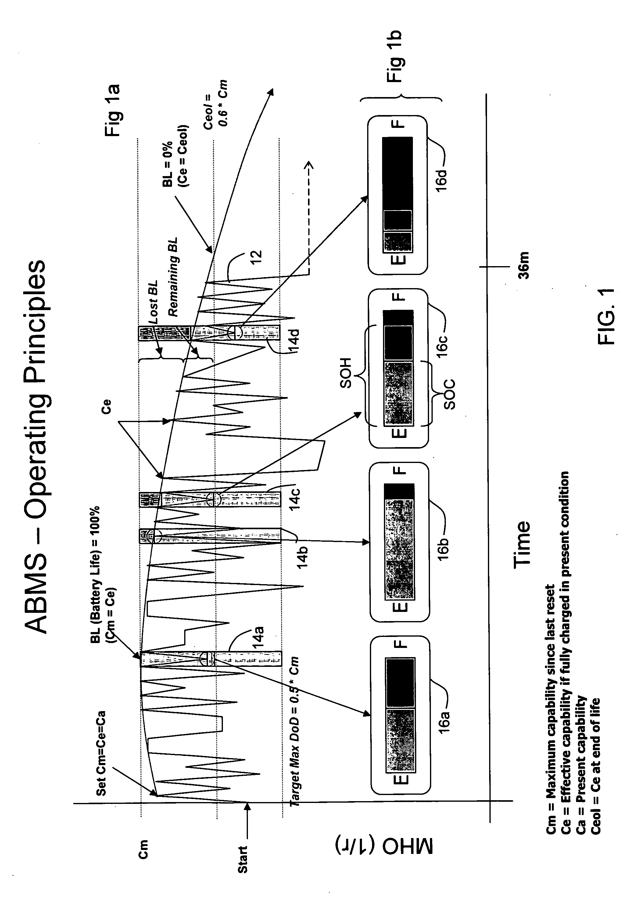 Battery performance monitor