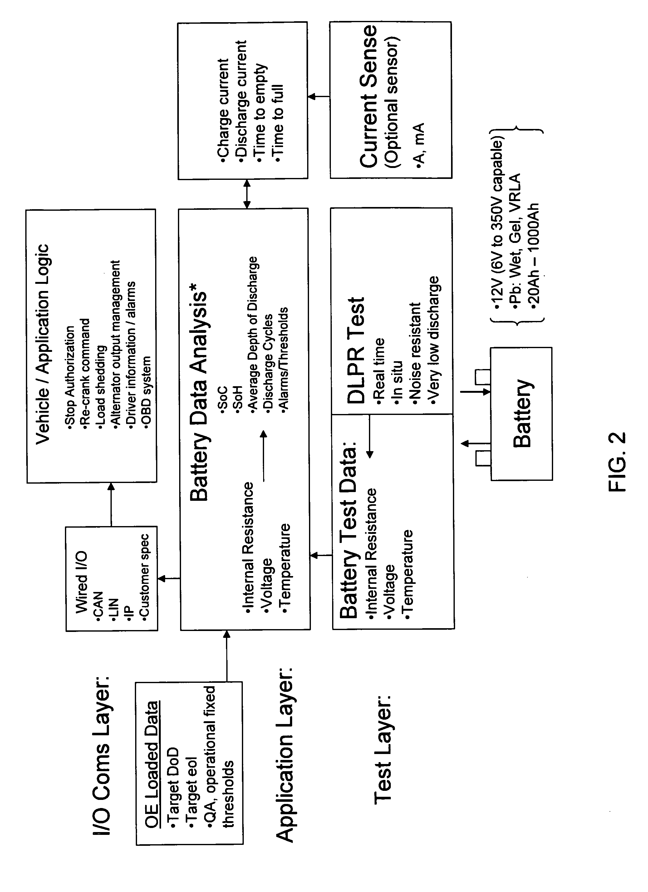 Battery performance monitor