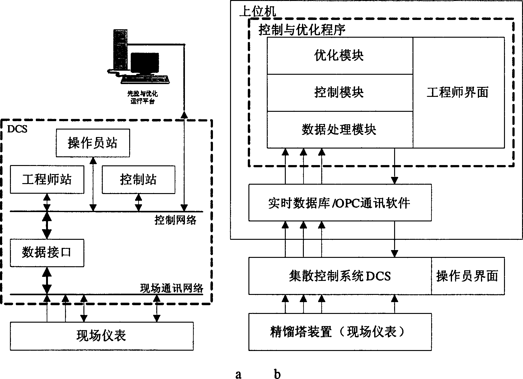Rectification tower automatic control and optimization method