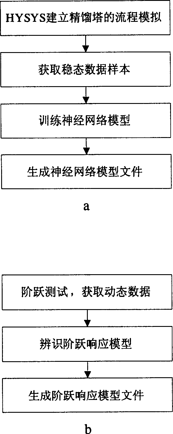 Rectification tower automatic control and optimization method