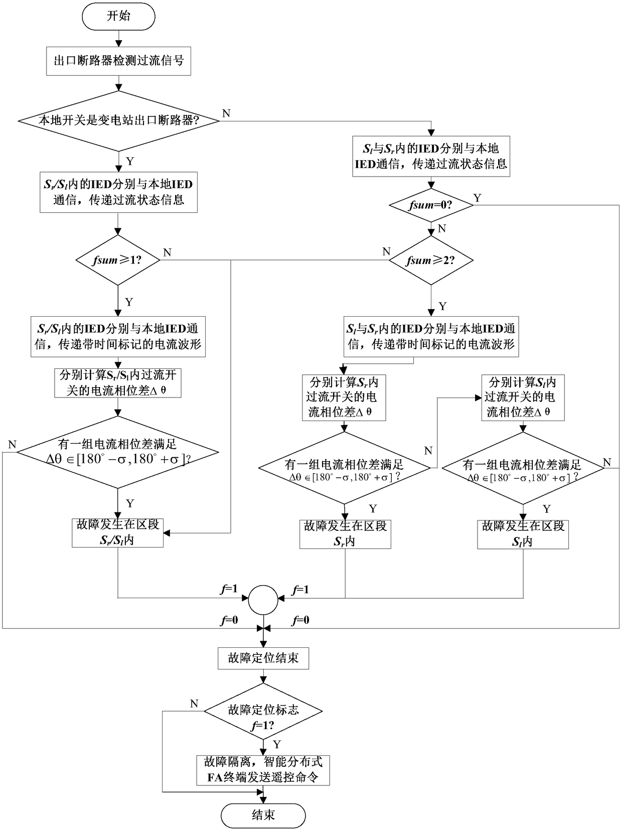 Automatic Fault Location Method for Distributed Feeder in Active Distribution Network