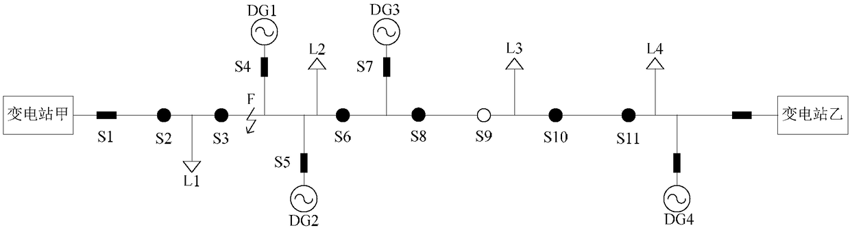 Automatic Fault Location Method for Distributed Feeder in Active Distribution Network