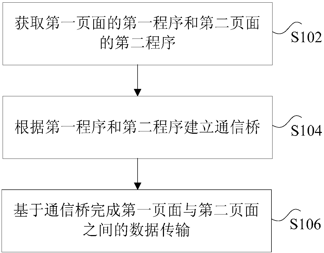 Data transmission method and device