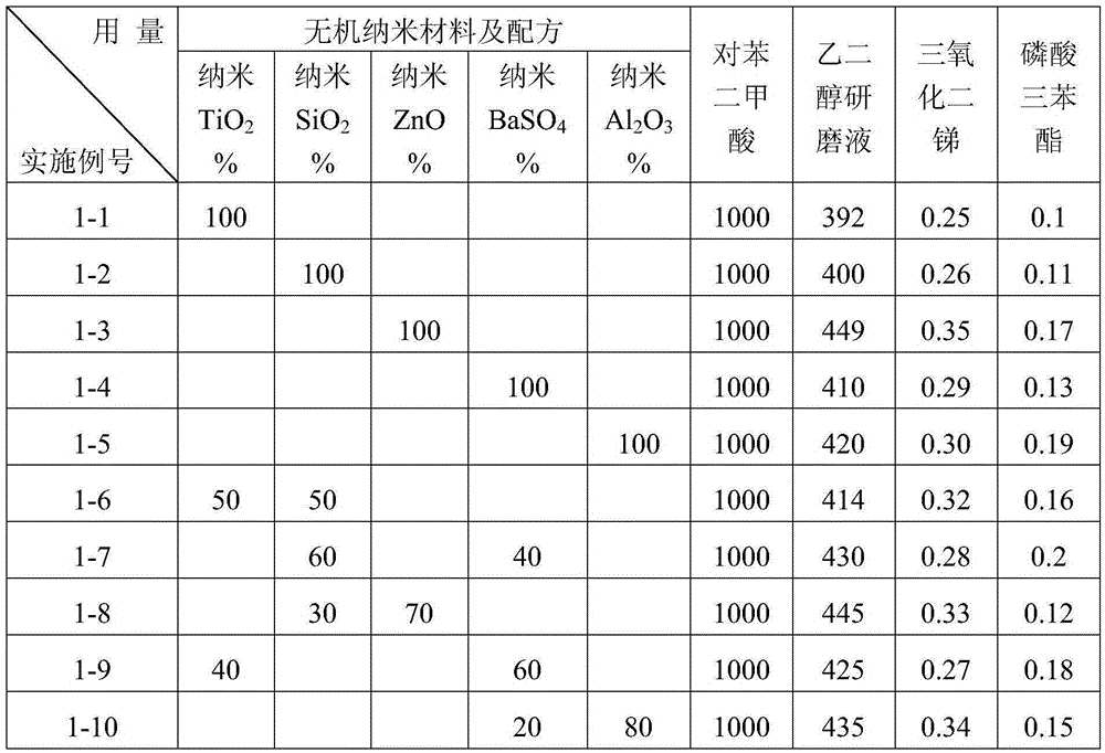 High partial discharge voltage solar battery back board base film and preparation method thereof