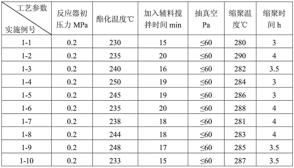 High partial discharge voltage solar battery back board base film and preparation method thereof