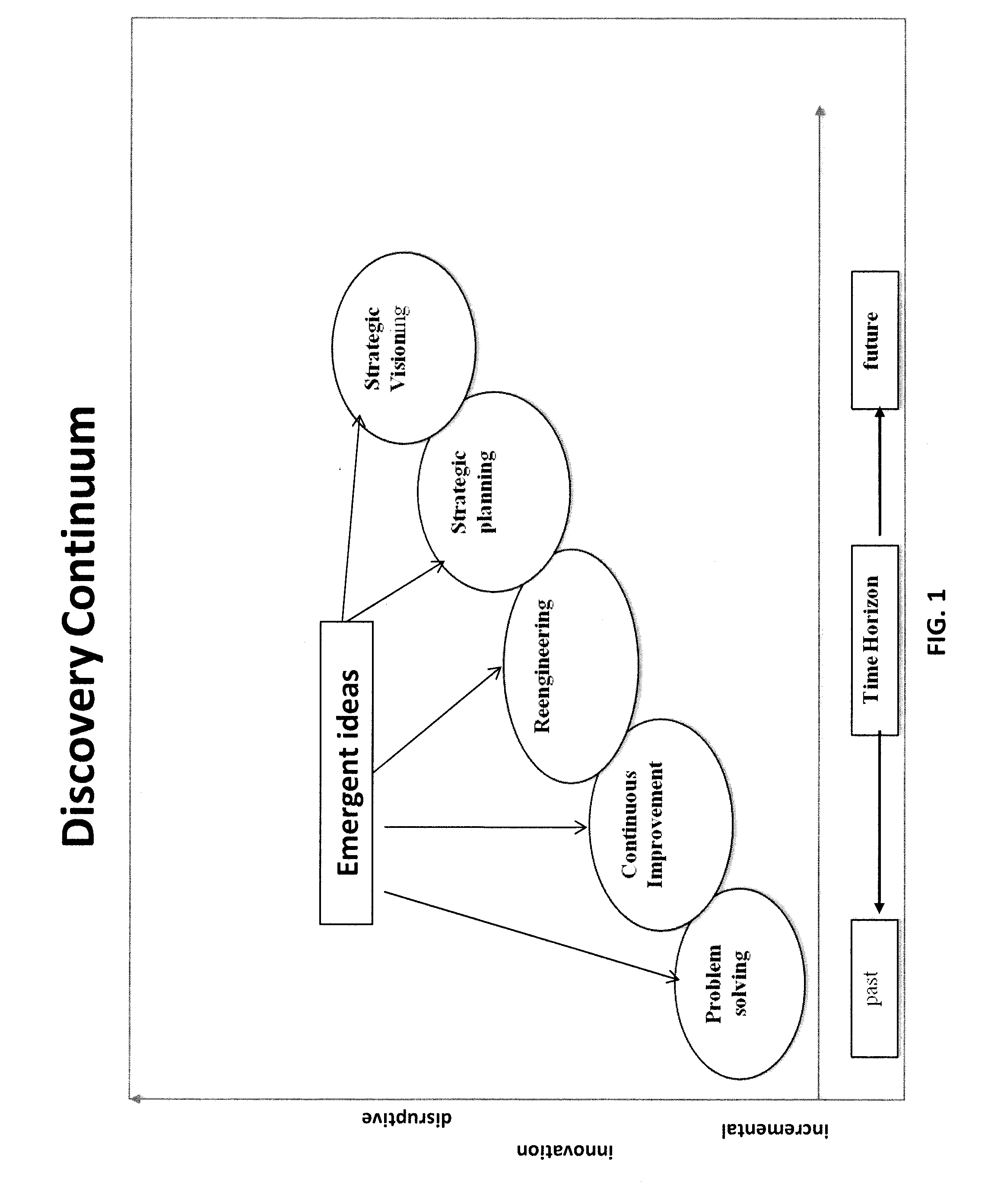 Strategic Visioning System Using Bisociation Brainstorming