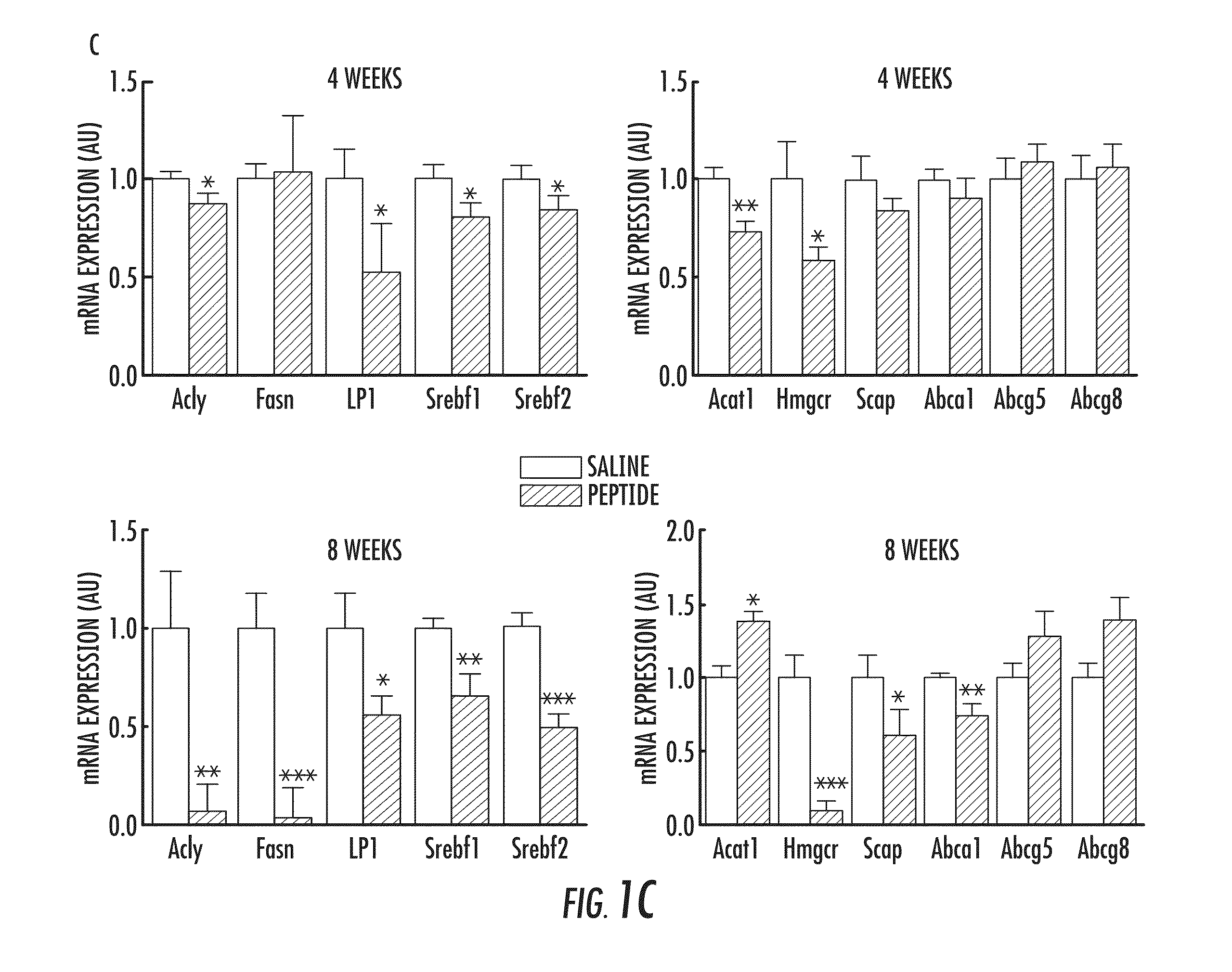 Compositions and methods for treating and preventing hyperlipidemia, fatty liver, atherosclerosis and other disorders associated with metabolic syndrome