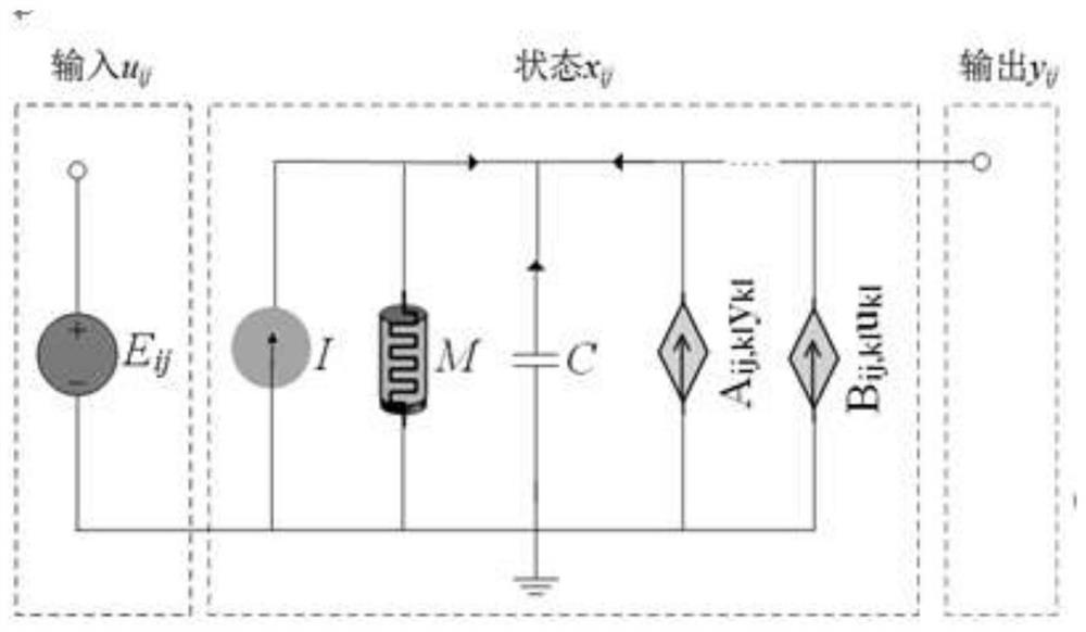 Image enhancement method based on bionic adaptive memristive neural network